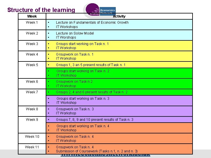 Structure of the learning Week Activity Week 1 • • Lecture on Fundamentals of