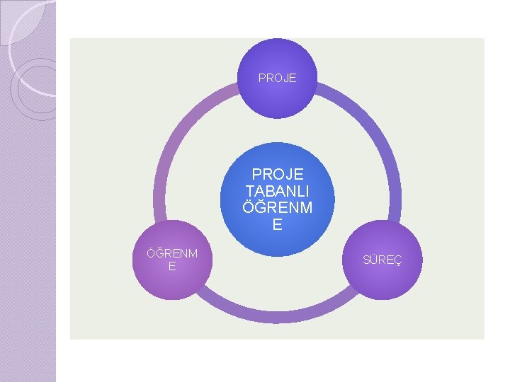 PROJE TABANLI ÖĞRENM E SÜREÇ 