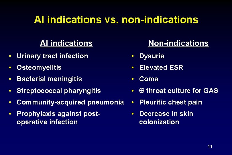 AI indications vs. non-indications AI indications Non-indications • Urinary tract infection • Dysuria •