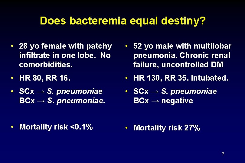 Does bacteremia equal destiny? • 28 yo female with patchy infiltrate in one lobe.