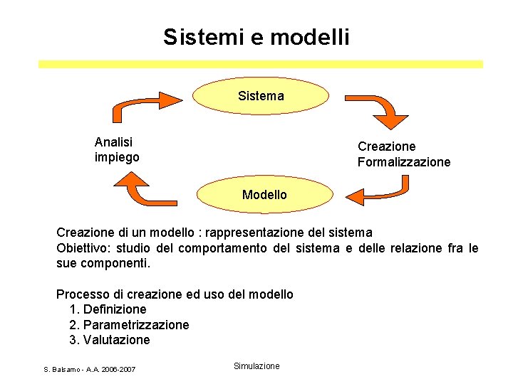 Sistemi e modelli Sistema Analisi impiego Creazione Formalizzazione Modello Creazione di un modello :