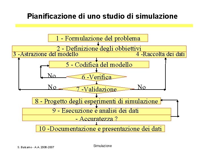 Pianificazione di uno studio di simulazione 1 - Formulazione del problema 2 - Definizione