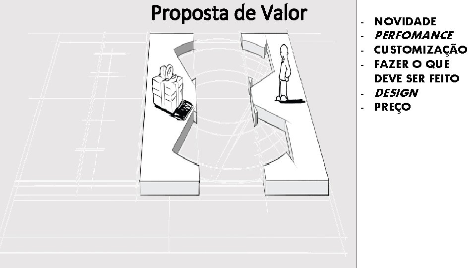 Proposta de Valor - NOVIDADE PERFOMANCE CUSTOMIZAÇÃO FAZER O QUE DEVE SER FEITO -