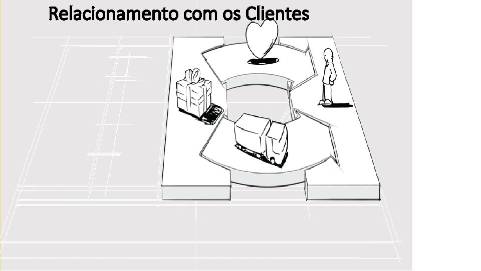 Relacionamento com os Clientes 