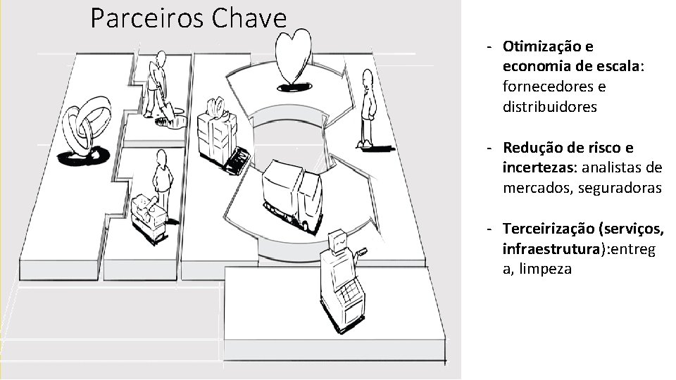 Parceiros Chave - Otimização e economia de escala: fornecedores e distribuidores - Redução de