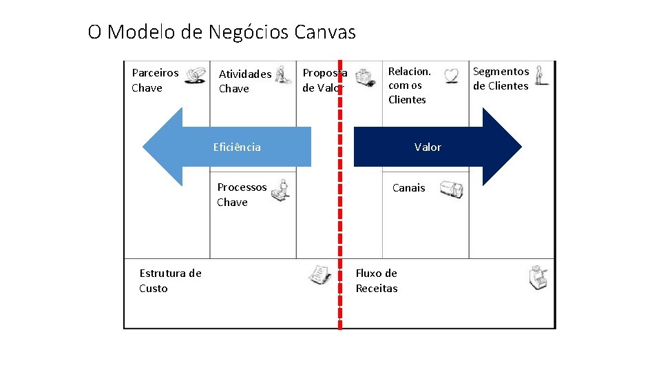 O Modelo de Negócios Canvas Parceiros Chave Atividades Chave Proposta de Valor Relacion. com