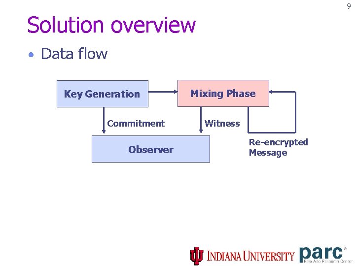 9 Solution overview • Data flow Key Generation Commitment Observer Mixing Phase Witness Re-encrypted