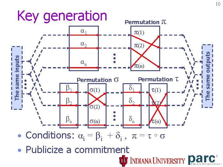 10 α 1 π(1) α 2 π(2) αn π(n) Permutation β 1 β 2