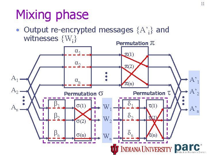 11 Mixing phase • Output re-encrypted messages {A’i} and witnesses {Wi} A 1 A
