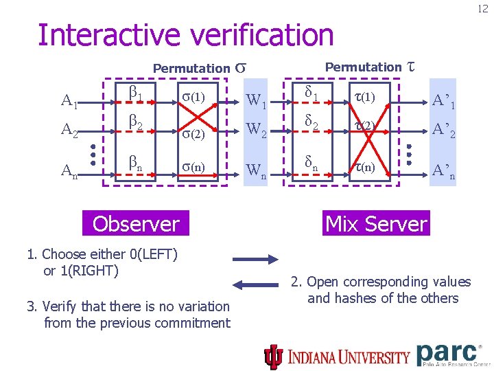 12 Interactive verification Permutation A 1 β 1 A 2 β 2 An βn