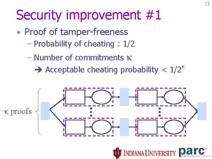 13 Security improvement #1 • Proof of tamper-freeness – Probability of cheating : 1/2