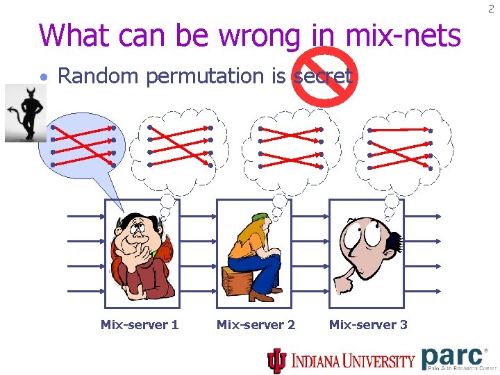 2 What can be wrong in mix-nets • Random permutation is secret Mix-server 1