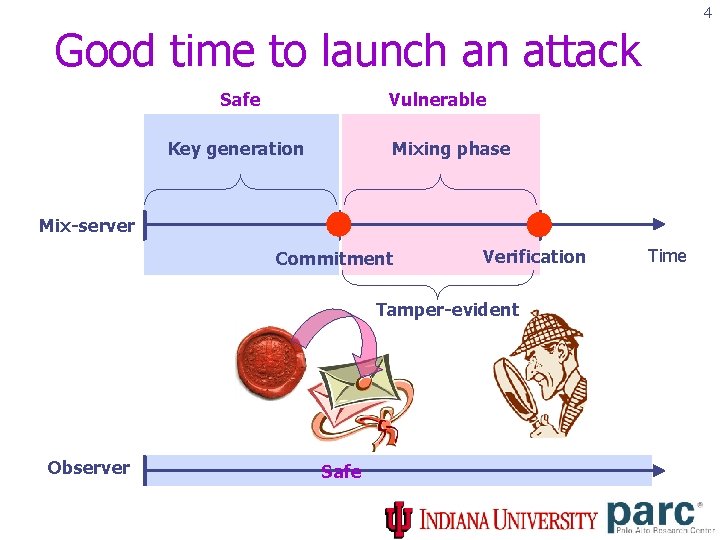 4 Good time to launch an attack Vulnerable Safe Key generation Mixing phase Mix-server