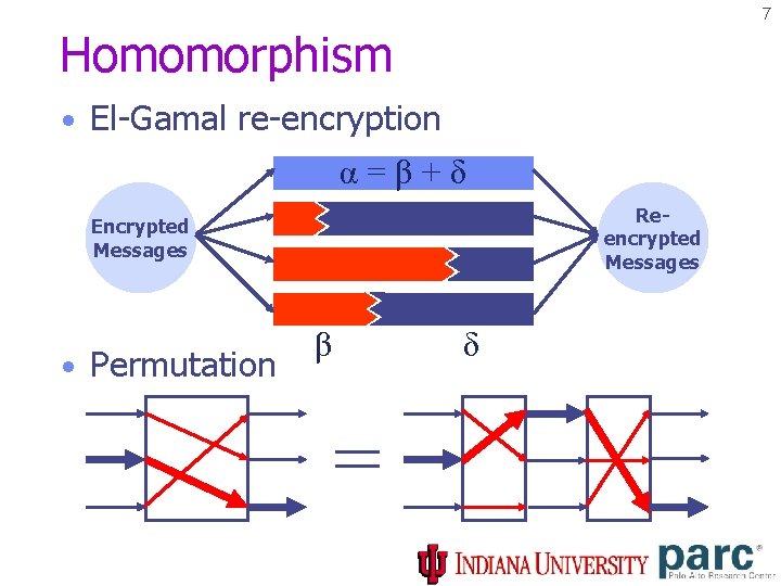 7 Homomorphism • El-Gamal re-encryption α=β+δ Reencrypted Messages Encrypted Messages • Permutation β δ