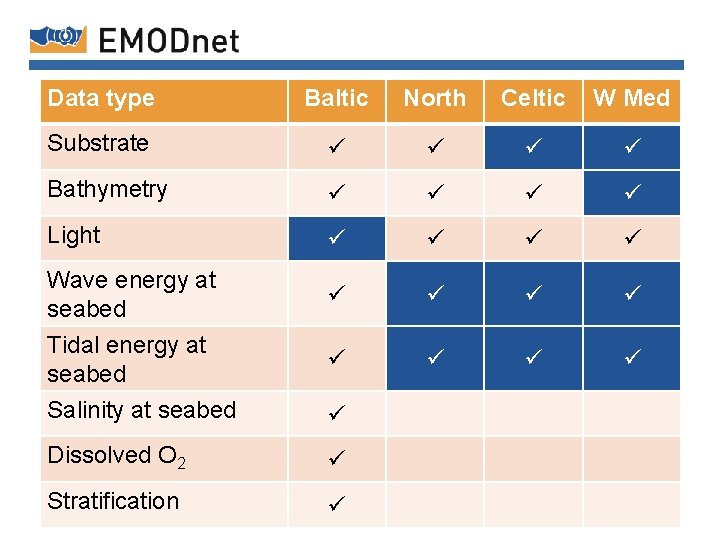 Data type Baltic North Celtic W Med Substrate Bathymetry Light Wave energy at seabed