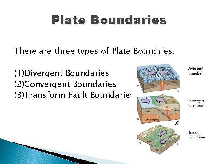 Plate Boundaries There are three types of Plate Boundries: (1)Divergent Boundaries (2)Convergent Boundaries (3)Transform