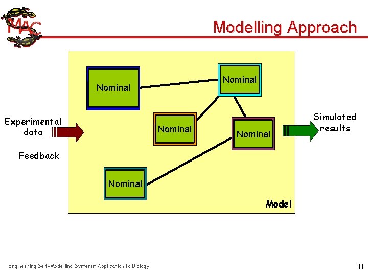 Modelling Approach Nominal Cooperative Nominal R E T Experimental data Cooperative Nominal T R