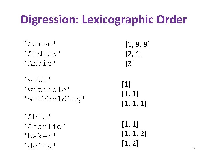 Digression: Lexicographic Order 'Aaron' 'Andrew' 'Angie' [1, 9, 9] [2, 1] [3] 'with' 'withholding'
