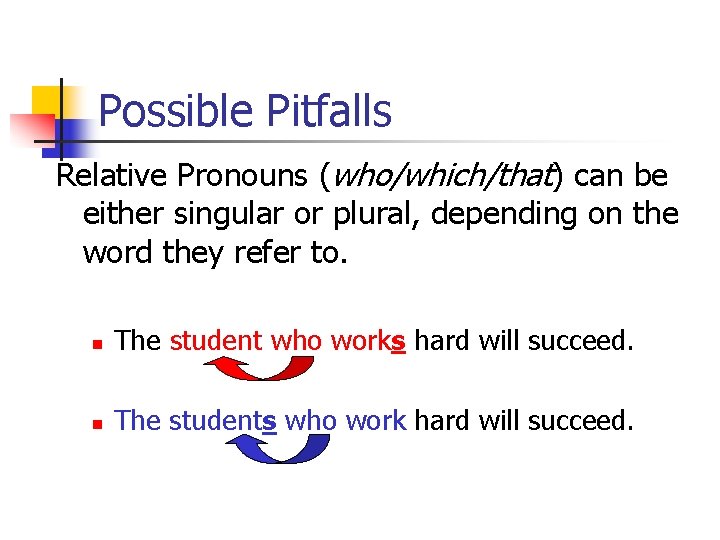 Possible Pitfalls Relative Pronouns (who/which/that) can be either singular or plural, depending on the