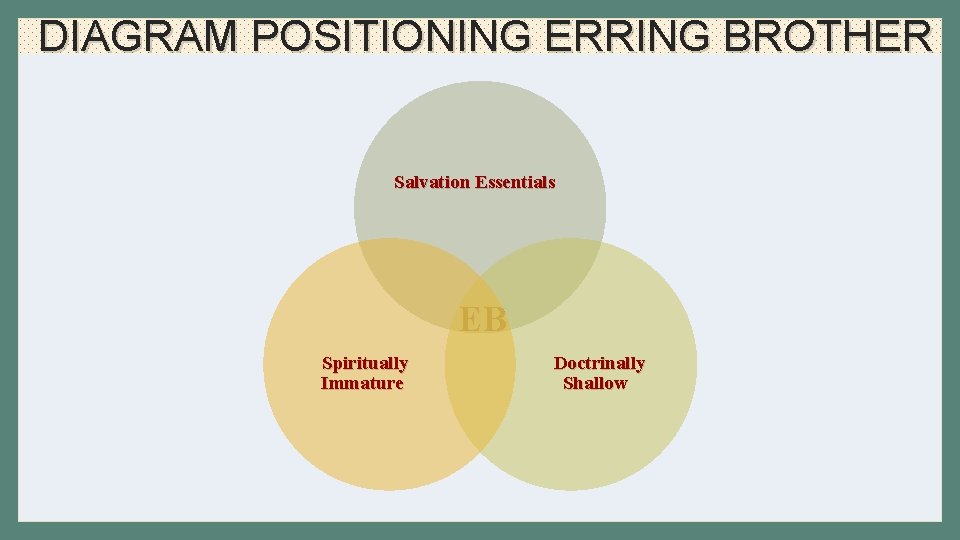 DIAGRAM POSITIONING ERRING BROTHER Salvation Essentials EB Spiritually Immature Doctrinally Shallow 