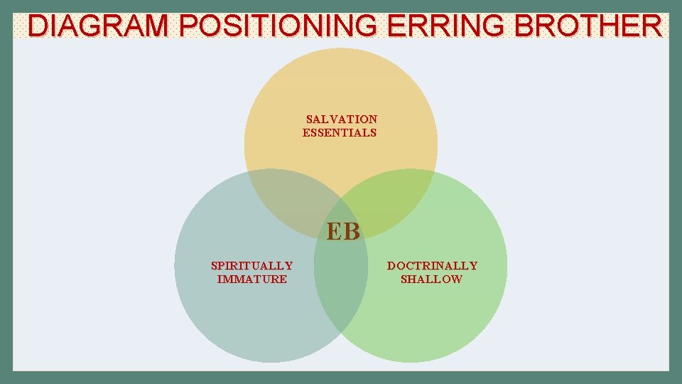 DIAGRAM POSITIONING ERRING BROTHER SALVATION ESSENTIALS EB SPIRITUALLY IMMATURE DOCTRINALLY SHALLOW 