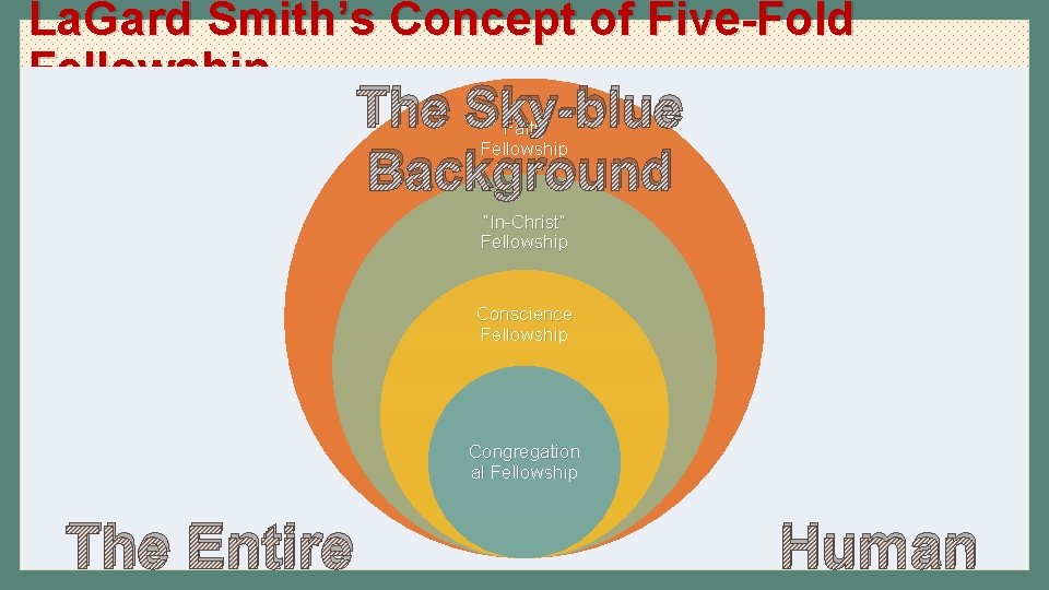 La. Gard Smith’s Concept of Five-Fold Fellowship The Sky-blue Background Faith Fellowship “In-Christ” Fellowship