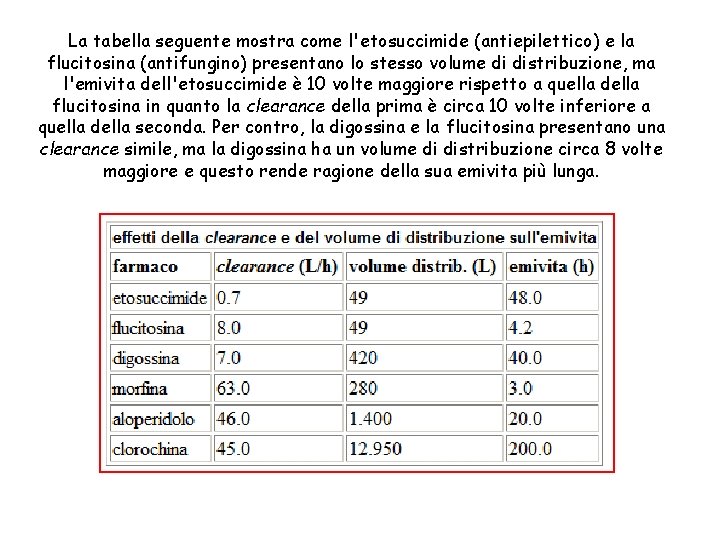 La tabella seguente mostra come l'etosuccimide (antiepilettico) e la flucitosina (antifungino) presentano lo stesso