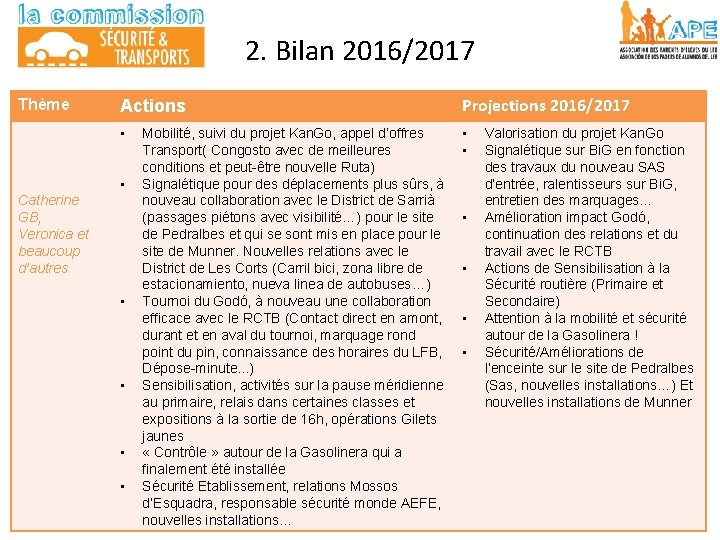 2. Bilan 2016/2017 Thème Actions Projections 2016/2017 • • Catherine GB, Veronica et beaucoup