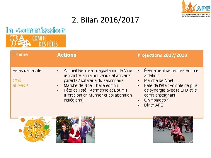 2. Bilan 2016/2017 Thème Actions Projections 2017/2018 Fêtes de l’école • • Ulric et