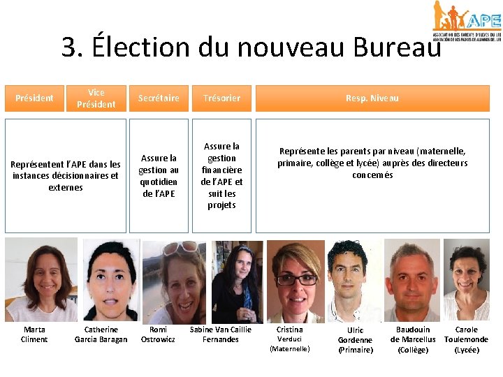 3. Élection du nouveau Bureau Président Vice Président Représentent l’APE dans les instances décisionnaires