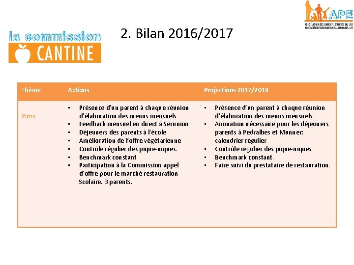 2. Bilan 2016/2017 Thème Actions • Romi • • • Présence d’un parent à