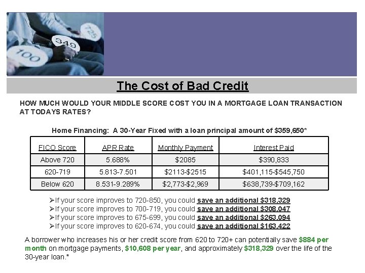 The Cost of Bad Credit HOW MUCH WOULD YOUR MIDDLE SCORE COST YOU IN