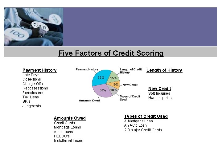 Five Factors of Credit Scoring Payment History Late Pays Collections Charge-Offs Repossessions Foreclosures Tax