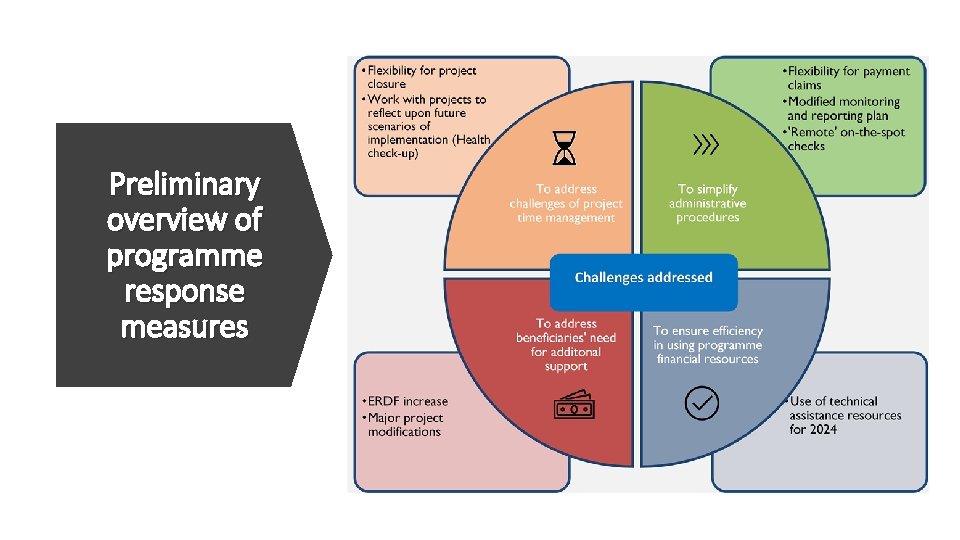 Programme Evaluation Subsequent Contract 4 task 4 Evaluation