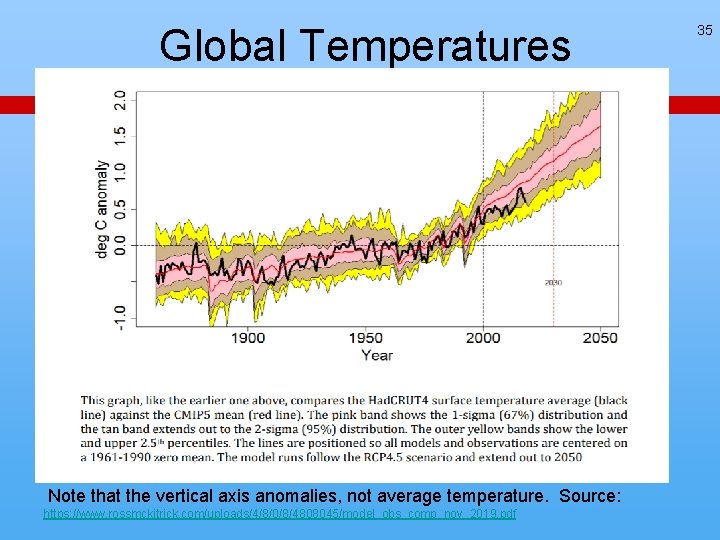 Global Temperatures Note that the vertical axis anomalies, not average temperature. Source: https: //www. Global Temperatures Note that the vertical axis anomalies, not average temperature. Source: https: //www.