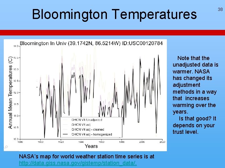Bloomington Temperatures 38 Note that the unadjusted data is warmer. NASA has changed its Bloomington Temperatures 38 Note that the unadjusted data is warmer. NASA has changed its