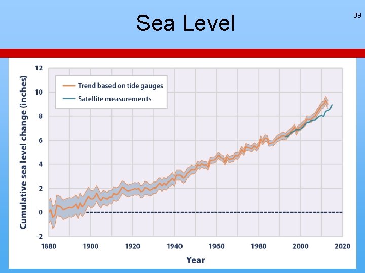 Sea Level 39 Sea Level 39