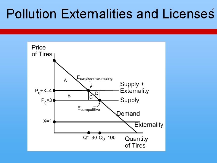 Pollution Externalities and Licenses 4 Pollution Externalities and Licenses 4