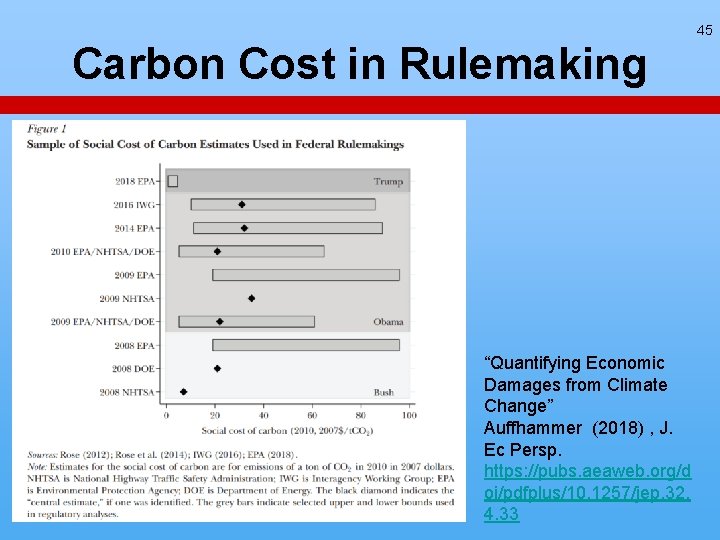 45 Carbon Cost in Rulemaking “Quantifying Economic Damages from Climate Change” Auffhammer (2018) , 45 Carbon Cost in Rulemaking “Quantifying Economic Damages from Climate Change” Auffhammer (2018) ,