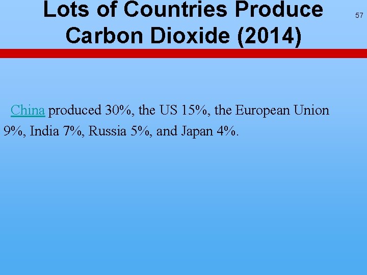 Lots of Countries Produce Carbon Dioxide (2014) China produced 30%, the US 15%, the Lots of Countries Produce Carbon Dioxide (2014) China produced 30%, the US 15%, the