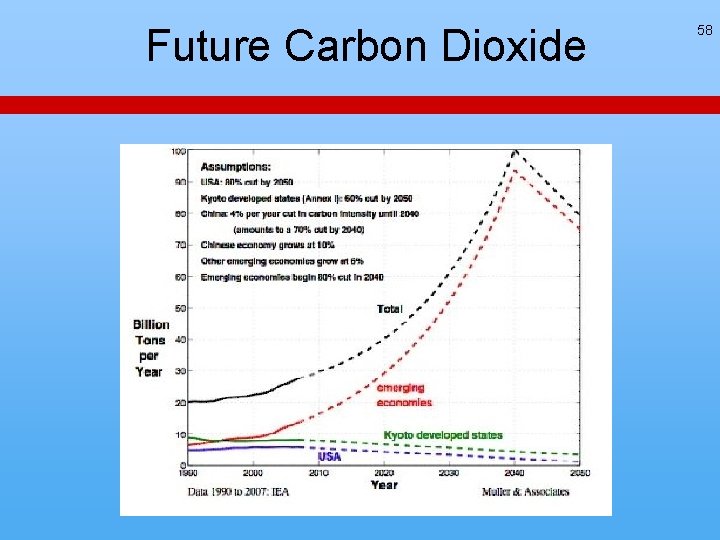 Future Carbon Dioxide 58 Future Carbon Dioxide 58