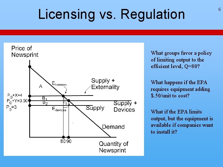 Licensing vs. Regulation What groups favor a policy of limiting output to the efficient Licensing vs. Regulation What groups favor a policy of limiting output to the efficient