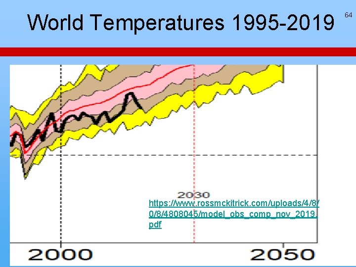 World Temperatures 1995 -2019 https: //www. rossmckitrick. com/uploads/4/8/ 0/8/4808045/model_obs_comp_nov_2019. pdf 64 World Temperatures 1995 -2019 https: //www. rossmckitrick. com/uploads/4/8/ 0/8/4808045/model_obs_comp_nov_2019. pdf 64