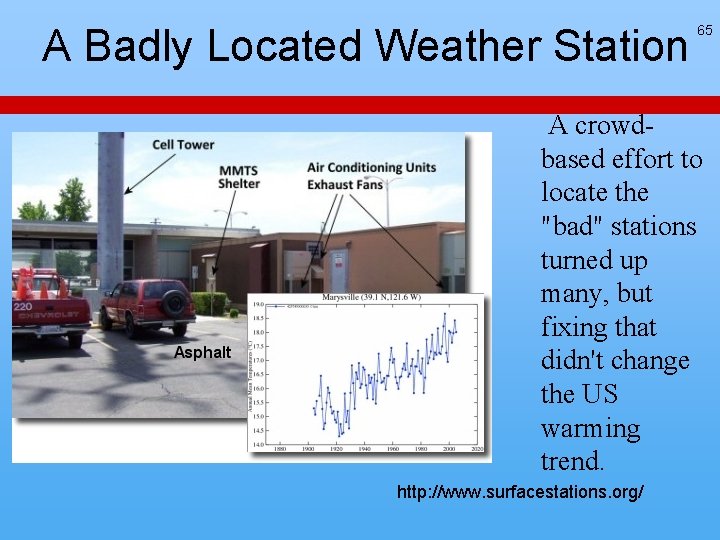 A Badly Located Weather Station 65 A crowdbased effort to locate the "bad" stations A Badly Located Weather Station 65 A crowdbased effort to locate the "bad" stations