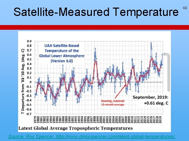 Satellite-Measured Temperature Source: Roy Spencer, http: //www. drroyspencer. com/latest-global-temperatures/. 66 Satellite-Measured Temperature Source: Roy Spencer, http: //www. drroyspencer. com/latest-global-temperatures/. 66