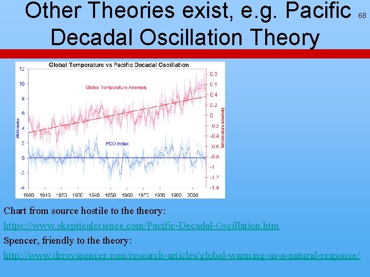Other Theories exist, e. g. Pacific Decadal Oscillation Theory 68 Chart from source hostile Other Theories exist, e. g. Pacific Decadal Oscillation Theory 68 Chart from source hostile