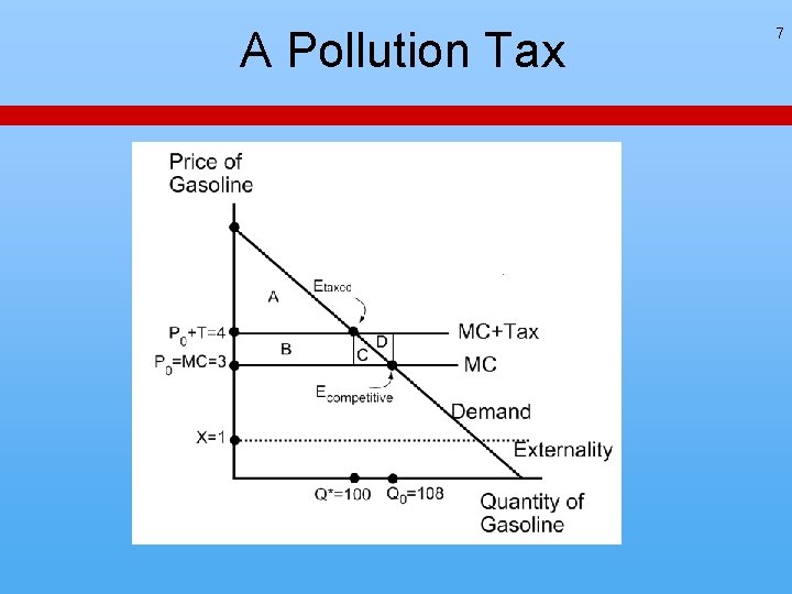 A Pollution Tax 7 A Pollution Tax 7