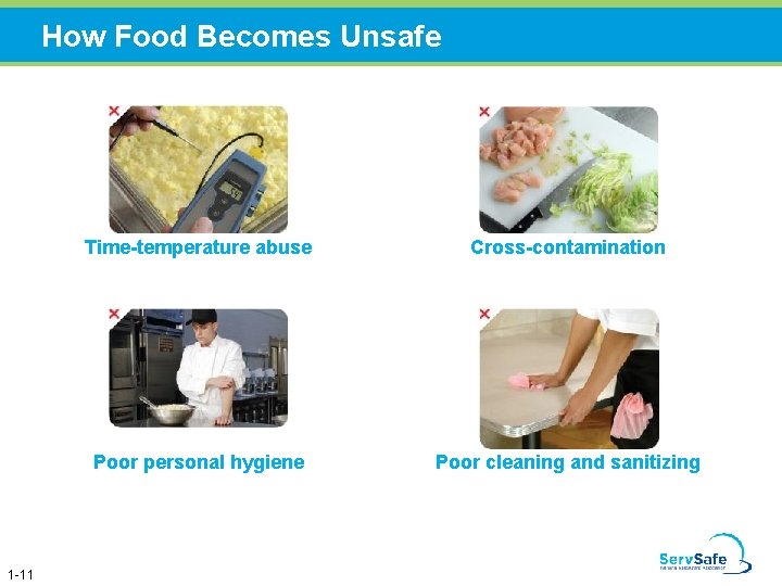 How Food Becomes Unsafe 1 -11 Time-temperature abuse Cross-contamination Poor personal hygiene Poor cleaning