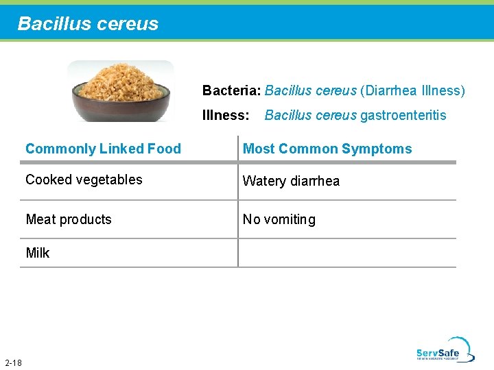 Bacillus cereus Bacteria: Bacillus cereus (Diarrhea Illness) Illness: Commonly Linked Food Most Common Symptoms