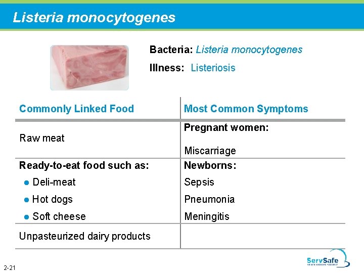 Listeria monocytogenes Bacteria: Listeria monocytogenes Illness: Listeriosis Commonly Linked Food Raw meat Ready-to-eat food